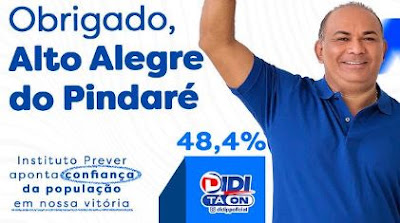 Alto Alegre do Pindaré: Didi do PP e a surpreendente liderança na primeira pesquisa eleitoral de 2024 no Maranhão…