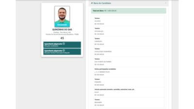 Forasteiro que sonha em ser prefeito de Peri Mirim declara ao TSE que não tem casa ou qualquer outro bem no município