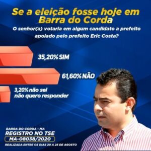 Barra do Corda/MA
