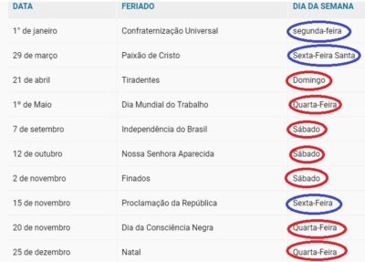 Poucos “Feriadões”: Veja os dias de feriados nacionais em 2024