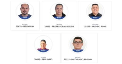 Ministério Público pede cassação de vereadores de Tutóia