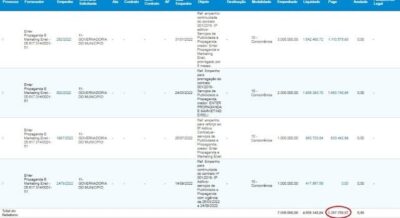 PREFEITO EDUARDO BRAIDE, PRETENDE GASTAR QUASE 20 MILHÕES COM PROPAGANDA EM 2023