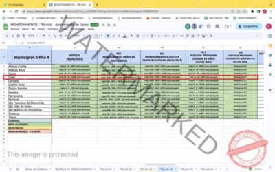 Município de Codó cumpre metas educacionais estabelecidas pelo Selo UNICEF