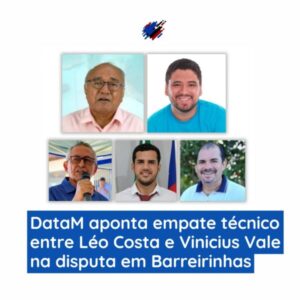 DataM aponta empate técnico entre Léo Costa e Vinicius Vale na disputa em Barreirinhas