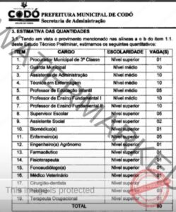 Divulgada a estimativa com a quantidade de cargos e vagas para o concurso público da Prefeitura de Codó
