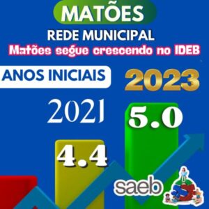 Matões comemora avanço no IDEB do ensino fundamental