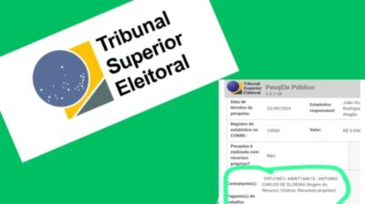 Fraude eleitoral: TSE investiga Instituto Pro Pesquisa, que registrou e vai divulgar pesquisa em Bom Jesus