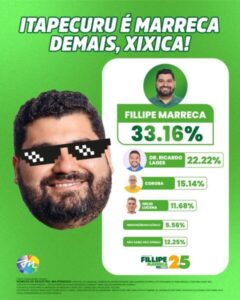 Felipe Marreca lidera em Itapecuru-Mirim