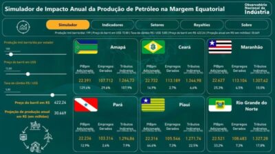 Não podemos mais perder tempo!
