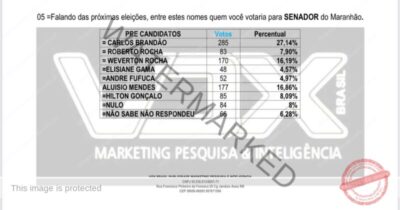 Pesquisa Vox aponta crescimento de Hilton Gonçalo e liderança de Carlos Brandão pelo Senado no Maranhão