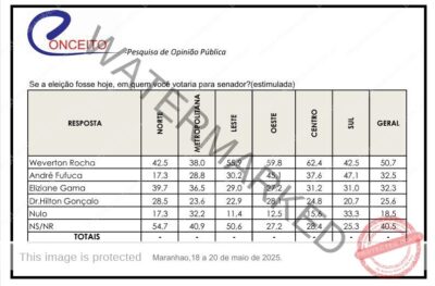 Dr. Hilton Gonçalo surpreende e desponta na corrida pelo Senado