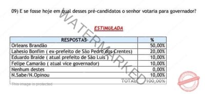Em Barreirinhas, Orleans Brandão tem a preferência em pesquisa para o governo e vence todos os cenários