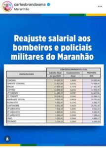 Governo do Maranhão anuncia reajuste salarial para policiais e bombeiros militares