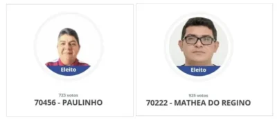 Justiça Eleitoral cassa mandatos de dois vereadores eleitos por fraude à cota de gênero em Tutóia