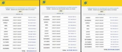EM TRÊS ANOS DE GESTÃO, PREFEITO DE RAPOSA, EUDES BARROS, JÁ SOMA R$ 310 MILHÕES EM RECURSOS