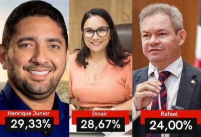 Instituto envolvido em fraude de pesquisas em Timon deve mudar de nome até 2026