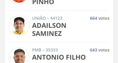 Com mais da metade das urnas apuradas, Thiago Braz lidera disputa para Vereador em Vargem Grande