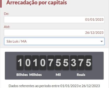 Impostômetro alcança inédito de R$ 3 TRILHÕES em arrecadação de impostos; São Luís ultrapassou R$ 10 Bilhões