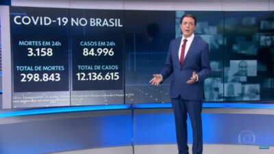 Dados que apontam mortes em “24 horas” no Brasil estão incorretos