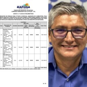 Fechando o ano, prefeito Eudes Barros abre licitação com estimativa de gastos de quase R$ 6 milhões para a compra de combustíveis; veja o edital da licitação: