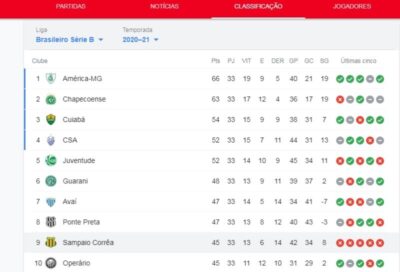 Salários atrasados, 13º e “bichos” foram os problemas da Bolívia Querida no Brasileirão