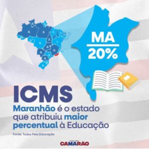 ICMS Educação: Maranhão é o estado que atribuiu o maior percentual no país