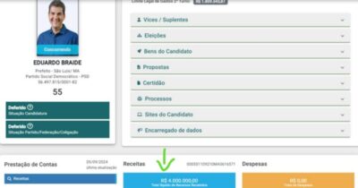 Eduardo Braide à frente com R$ 4 milhões em arrecadação; prazo para prestação de contas vai até sexta (13)