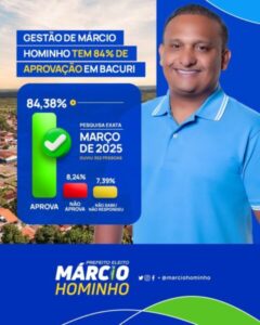 100 DIAS DE GOVERNO: Márcio Hominho conquista 84% de aprovação em Bacuri