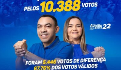 “Gratidão aos 10.388 votos de confiança,  mais estamos aqui para continuar trabalhando para o bem estar de PIO XII” disse Aurélio da Farmácia