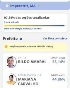 Rildo vence Mariana no 2° turno e é eleito prefeito de Imperatriz