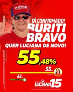 Luciana Leocádio lidera pesquisa e caminha para reeleição com 55,48% dos votos em Buriti Bravo