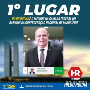 Confederação Nacional dos Prefeitos elege Hildo Rocha como melhor deputado do Brasil