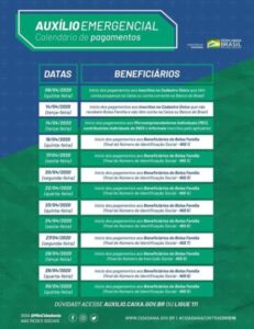Confira aqui o calendário de pagamento do Auxílio Emergencial do governo federal