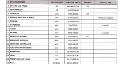 Overclean: Fraude no MA movimentou R$ 39,3 milhões, revela planilha apreendida pela PF