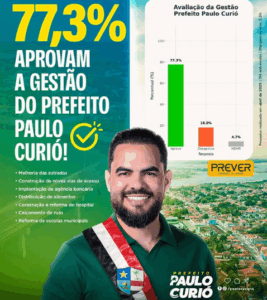 Quase 80% da População de Turilândia Aprova Gestão de Paulo Curió