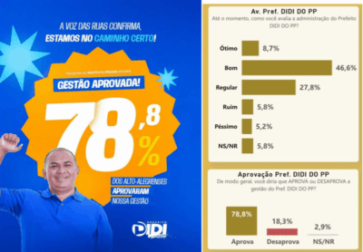 Alto Alegre do Pindaré