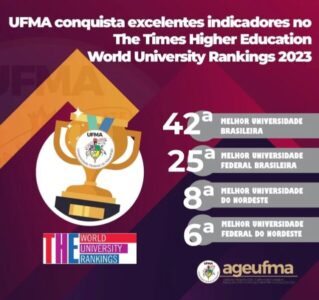 UFMA É DESTAQUE NOS RANKINGS INTERNACIONAIS