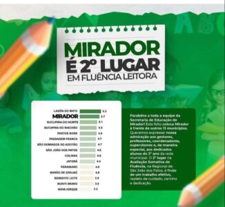 Mirador Avança na Educação e fica em 2º Lugar na Avaliação de Fluência Leitora na Regional de São João dos Patos