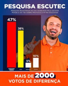 ELEIÇÕES 2020: Pesquisa com registro na Justiça Eleitoral mostra Fernando Pessoa liderando em Tuntum para prefeito