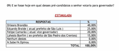 São Domingos do Maranhão
