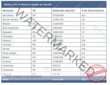 PL e PT disputam prefeituras de 122 cidades nas eleições municipais deste ano