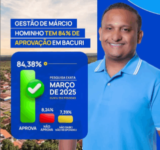 Quase 90% da população de Bacuri, aprova gestão Márcio Hominho