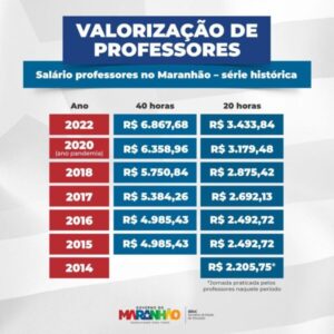 Crise política no Simproesema afeta estudantes e famílias maranhenses em meio a negociações salariais…