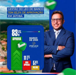 100 DIAS DE GOVERNO: 83,2% da população de Jatobá aprova gestão do prefeito Léo do Banco