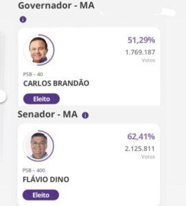 Brandão reeleito governador e Flávio Dino senador