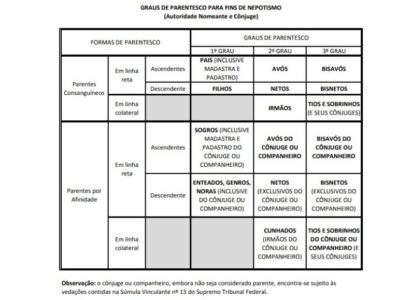 Jornalista e diretora de Comunicação da Assembleia é vítima de equívoco jurídico em decisão do STF