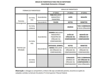 Quem manda é o STF!!! A Assembléia Legislativa nas decisões dos poderosos!!!