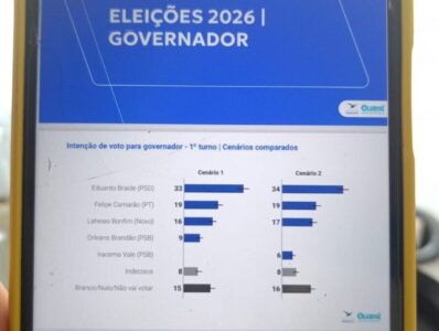 Exclusivo!!! Camarão supera Lahésio e já está em segundo pro governo…
