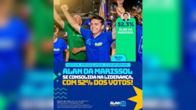 Nova pesquisa confirma favoritismo de Alan da Marissol para prefeito de Balsas com 52,3% das intenções de voto