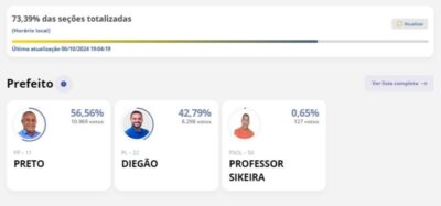 ATUALIZAÇÃO! Preto segue na liderança e amplia vantagem em Vargem Grande